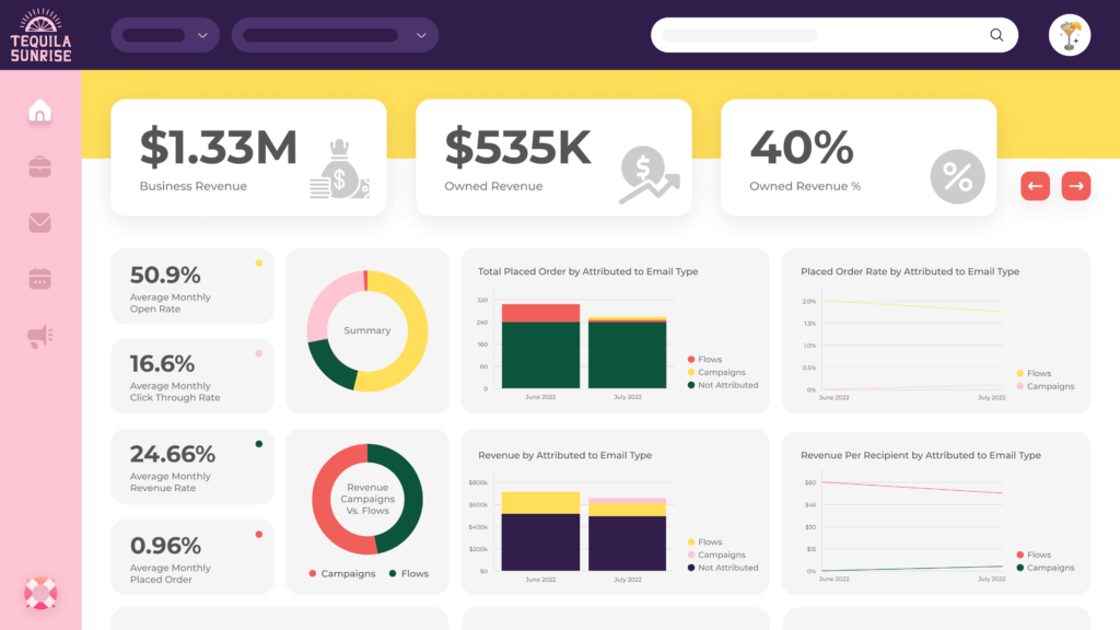 Tequila Dashboard